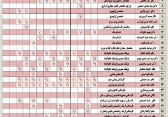 برنامه حضور پزشکان در مجتمع بهداشتی درمانی شفا استهبان