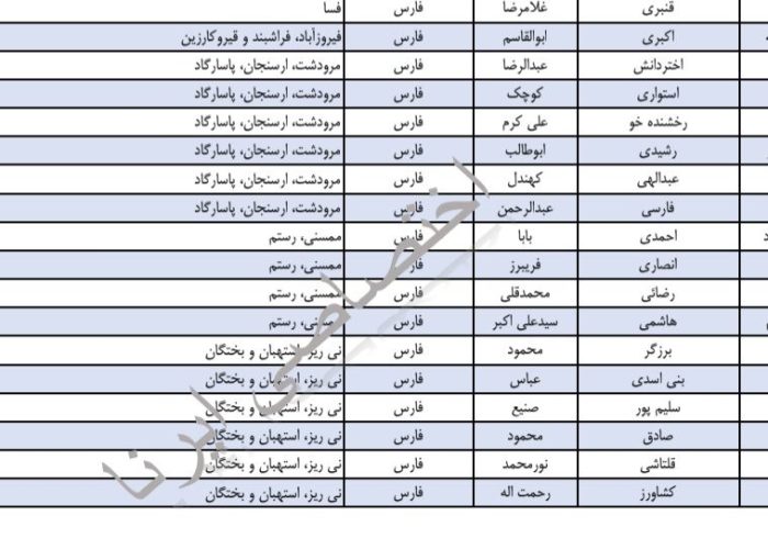 اسامی 6 داوطلب دیگر، تایید صلاحیت شده حوزه انتخابیه استهبان،نیریز و بختگان