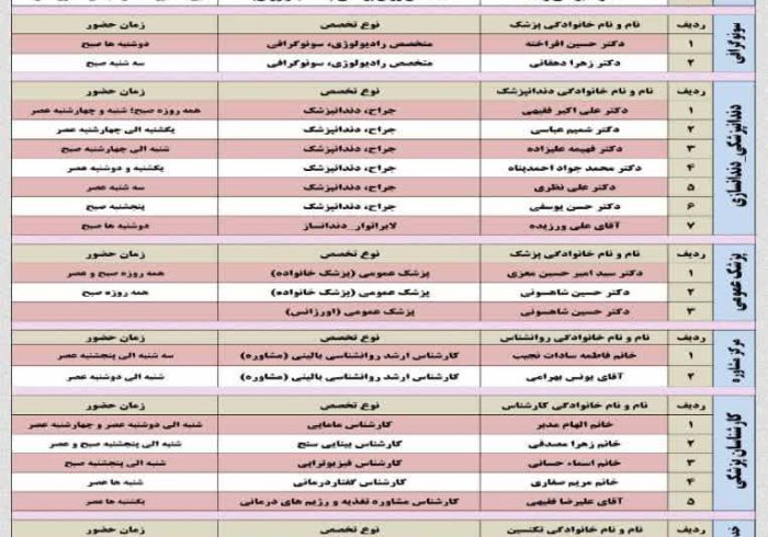 برنامه حضور پزشکان در مجتمع بهداشتی درمانی شفا استهبان از تاریخ 12 اسفند ماه الی 18 اسفند ماه