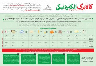 قابل توجه افرادی که کالا برگ دریافت نکردند