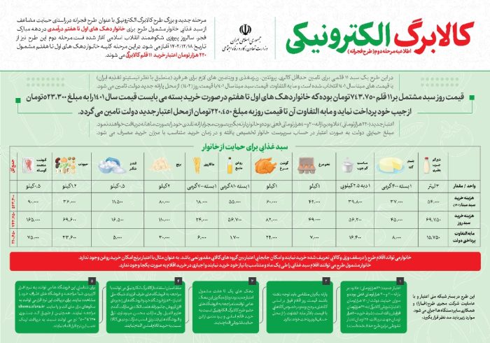 قابل توجه افرادی که کالا برگ دریافت نکردند