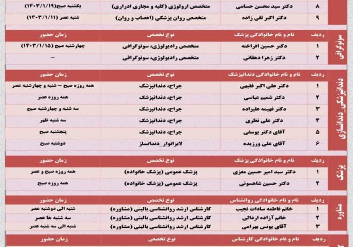 برنامه حضور پزشکان در مجتمع بهداشتی درمانی شفا استهبان