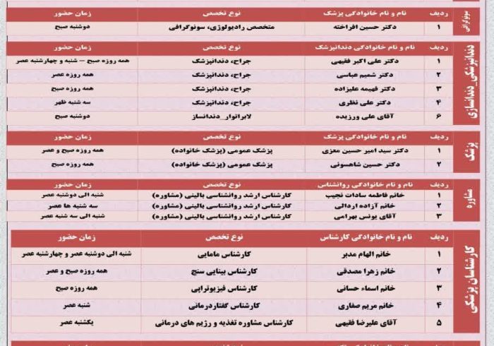 برنامه حضور پزشکان در مجتمع بهداشتی درمانی شفا استهبان