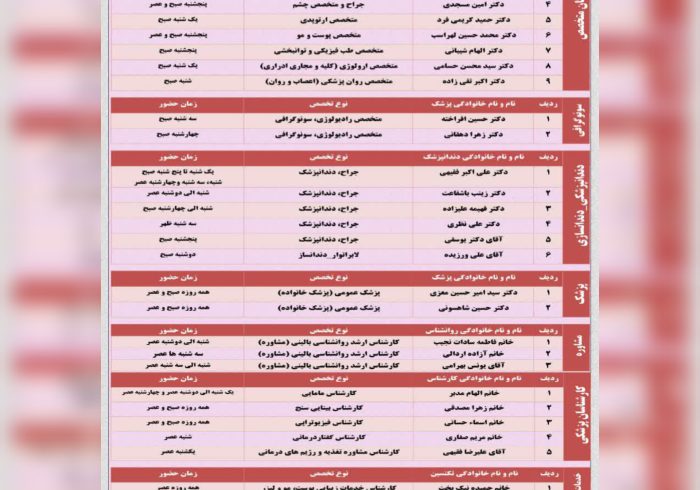 برنامه حضور پزشکان در مجتمع بهداشتی درمانی شفا استهبان از تاریخ 22 الی 27 اردیبهشت ماه 1403