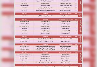 برنامه حضور پزشکان در مجتمع بهداشتی درمانی شفا استهبان     از تاریخ 29 اردیهشت ماه الی 3 خرداد ماه 1403