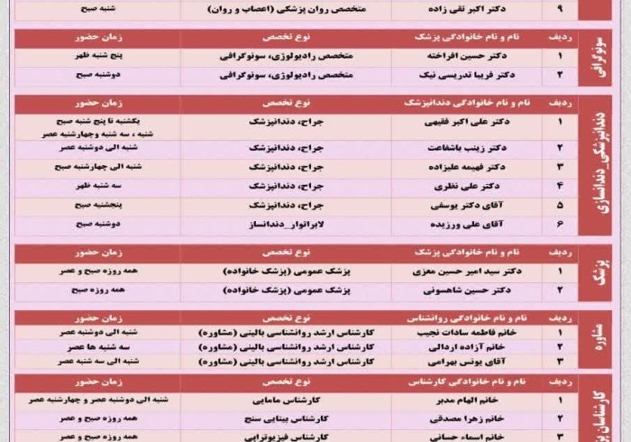 برنامه حضور پزشکان در مجتمع بهداشتی درمانی شفا استهبان  از تاریخ 8 الی 13 اردیبهشت ماه 1403