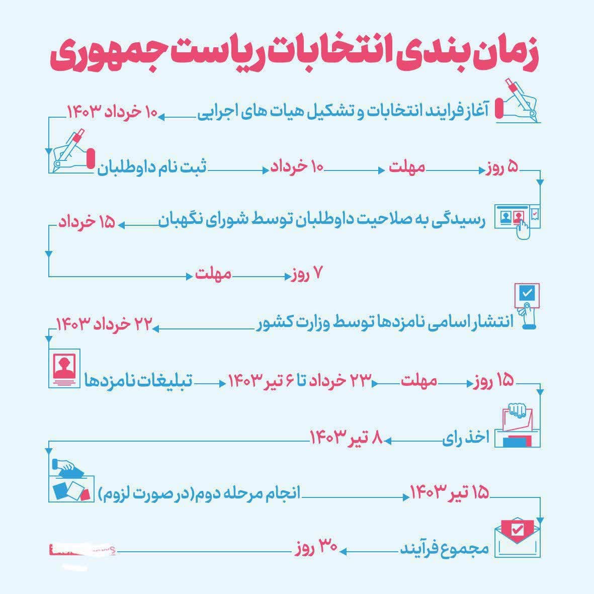 زمان بندی انتخابات ریاست جمهوری