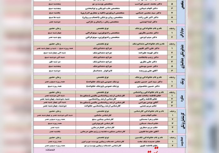 برنامه حضور پزشکان در مجتمع بهداشتی درمانی شفا استهبان از تاریخ 30 تیرماه الی 4 مرداد ماه 1403