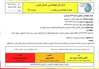 صدور هشدار هواشناسی برای شهرستان استهبان