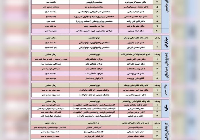 برنامه حضور پزشکان در مجتمع بهداشتی درمانی شفا استهبان از تاریخ 16 الی 21 تیر ماه 1403