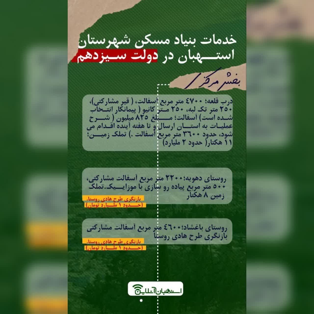 خدمات بنیاد مسکن شهرستان استهبان در دولت سیزدهم بخش مرکزی