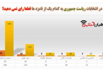 نتیجه نظرسنجی شماره 5