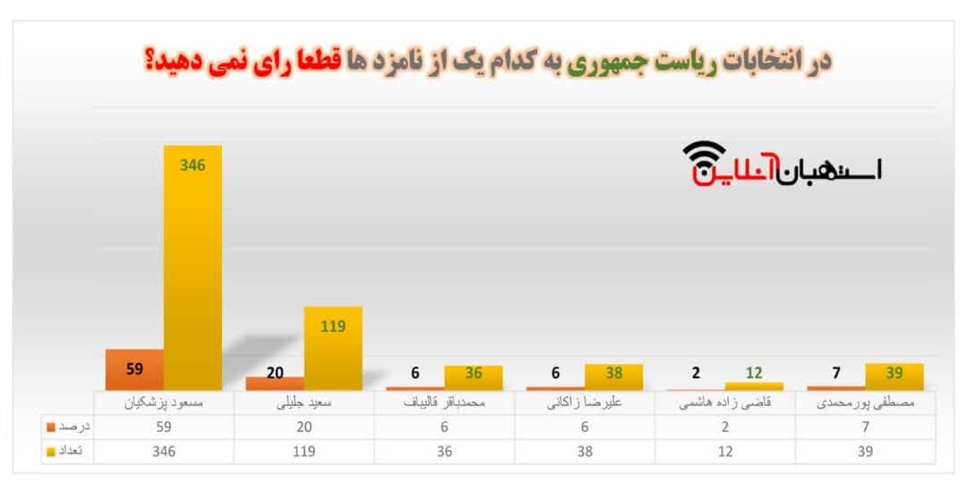 نتیجه نظرسنجی شماره 5