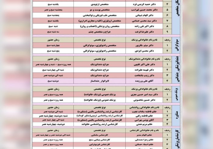 برنامه حضور پزشکان در مجتمع بهداشتی درمانی شفا استهبان از تاریخ 6 الی 11 مرداد ماه 1403