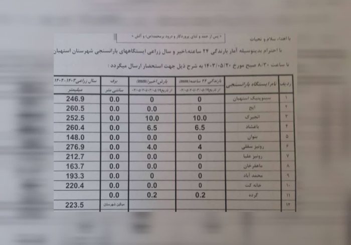 آمار بارندگی باران سنجی ایستگاه‌های شهرستان استهبان