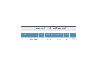 زلزله 3/6 در استهبان