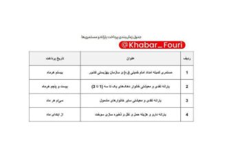 خبر مهم برای یارانه‌بگیران/ زمان واریز یارانه جدید پزشکیان اعلام شد