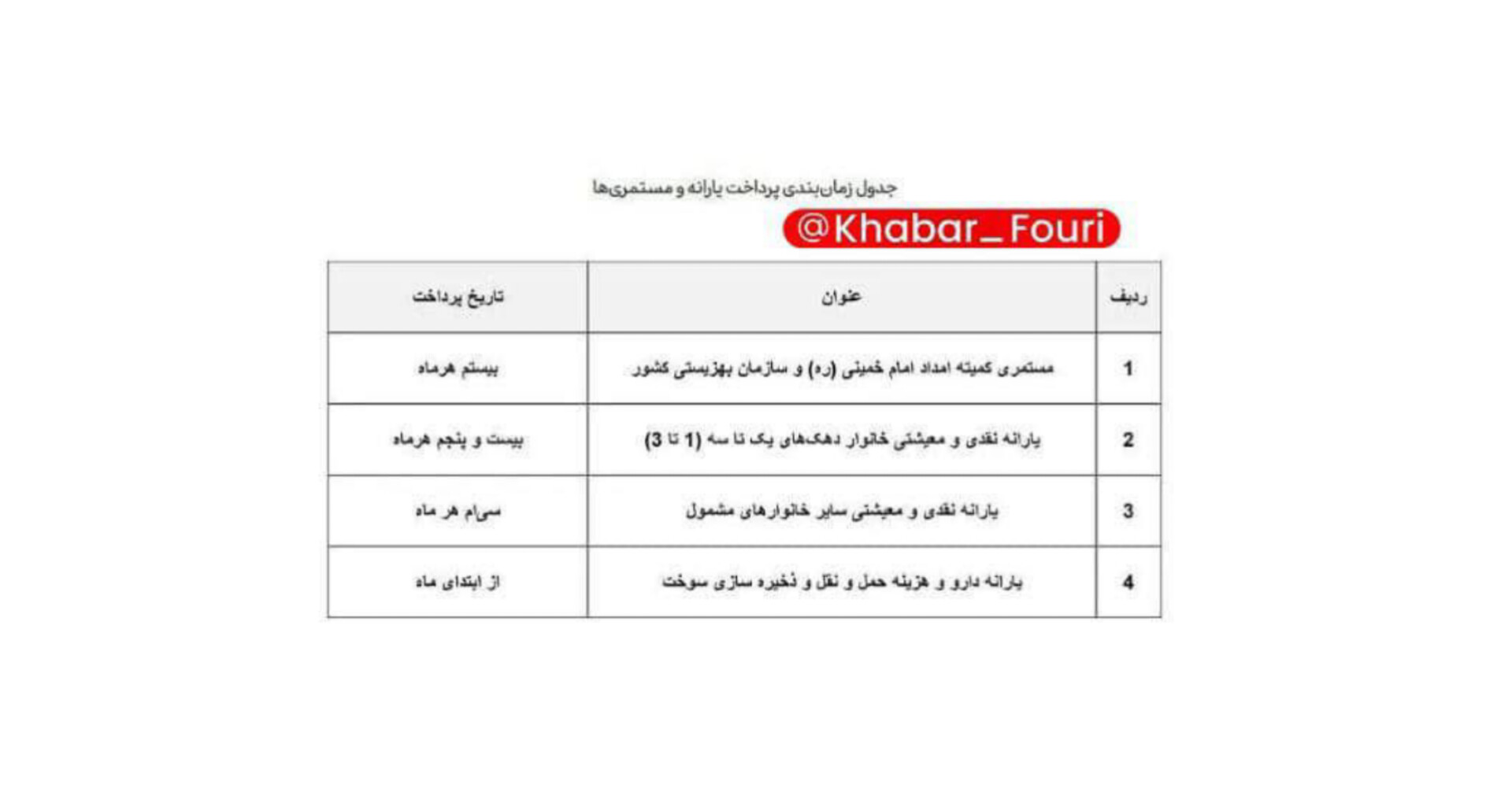 خبر مهم برای یارانه‌بگیران/ زمان واریز یارانه جدید پزشکیان اعلام شد