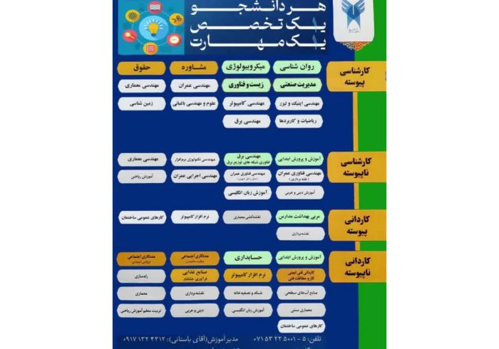 پذیرش بدون آزمون دوره کاردانی و کارشناسی دانشگاه آزاد اسلامی