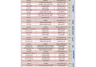 برنامه حضور پزشکان در مجتمع بهداشتی درمانی شفا استهبان از تاریخ 7 مهرماه الی 12مهر ماه 1403