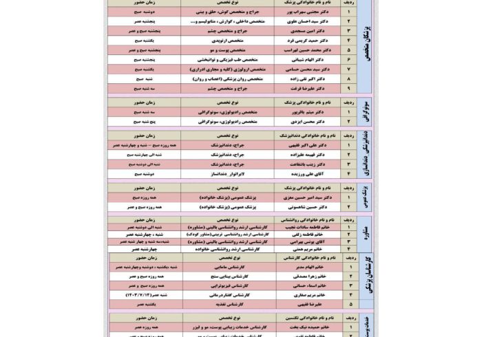 برنامه حضور پزشکان در مجتمع بهداشتی درمانی شفا استهبان از تاریخ 7 مهرماه الی 12مهر ماه 1403