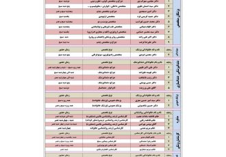 برنامه حضور پزشکان در مجتمع بهداشتی درمانی شفا استهبان از تاریخ 28 مهرماه الی 3 آبان ماه 1403